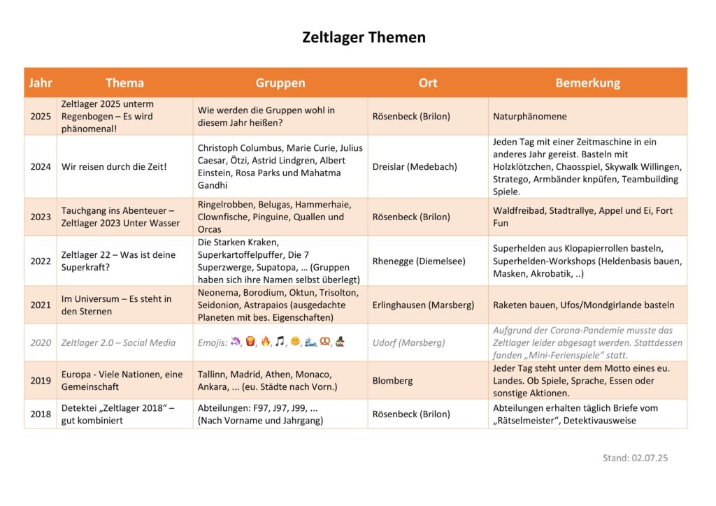 Zeltlager Mottos